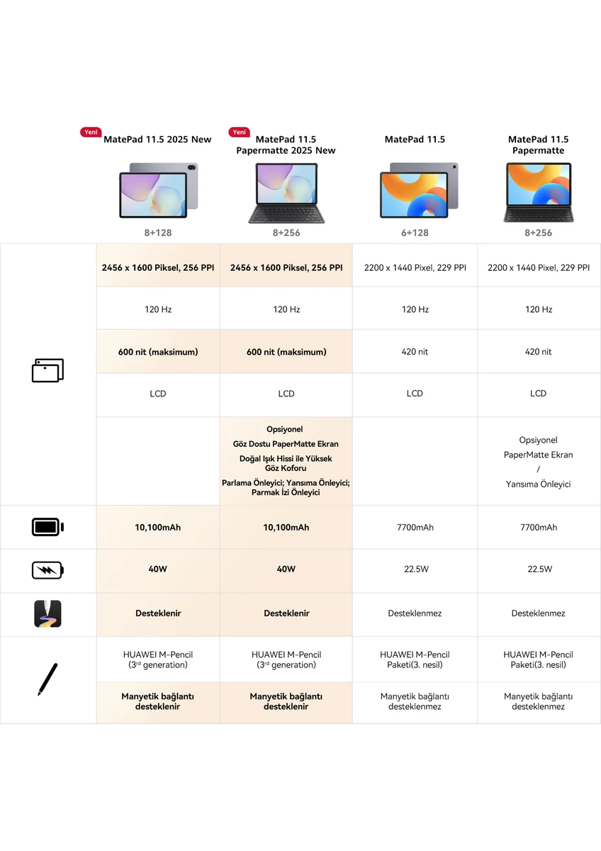 Huawei Yeni (2025) MatePad 11.5" PaperMatte 8GB 256GB Tablet - Görsel 2